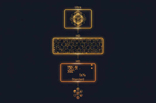 Three resolution tiers: Standard, HD, and Ultra image inscription